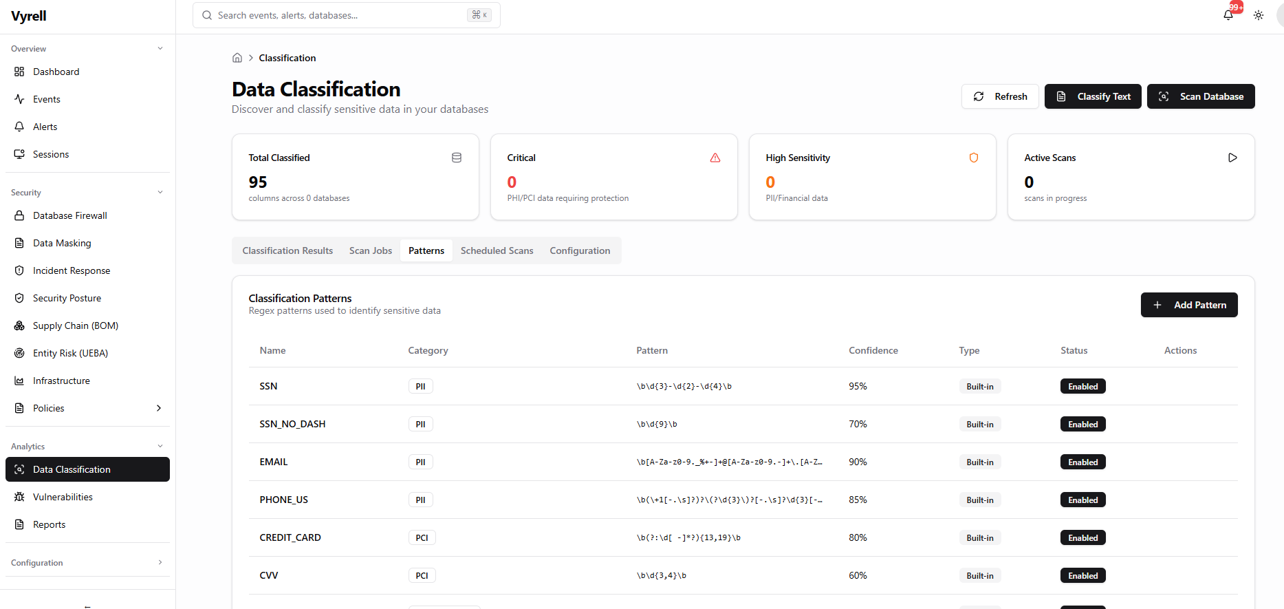 Vyrell data classification interface showing database scans and sensitive-data findings